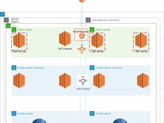 THREE-TIER ARCHITECTURE OVERVIEW