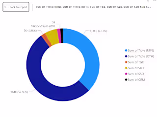 Data Analysis for Financial Performance
