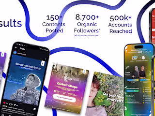 Customer-Centric Digital Marketing Optimization