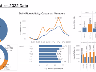 Jahanzaib’s Portfolio - Cyclistic Project