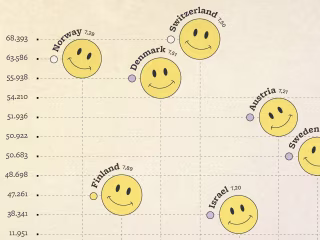Can Money Buy Happiness?
