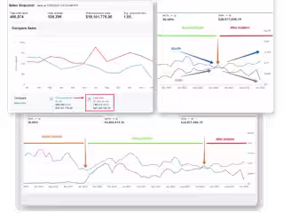 $27M to $18M/year - The Cost of Bad PPC Management