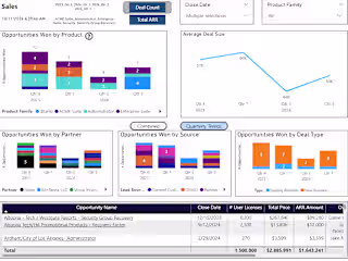 Business Development Dashboard