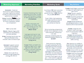 Marketing Strategy