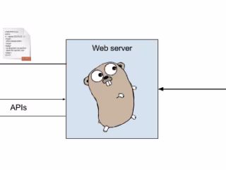 Web server using GoLang
