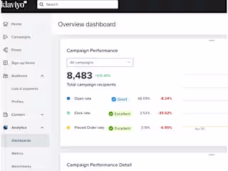 Automated Email Campaign for Online Retailers