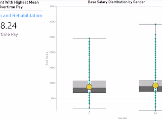 Employee Salaries Analysis