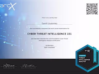 Cyber Threat Intelligence Analyst