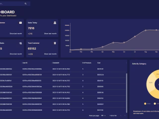 Admin Dashboard
