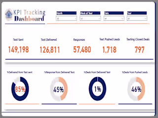 Real Estate KPI Tracking Dashboard Template