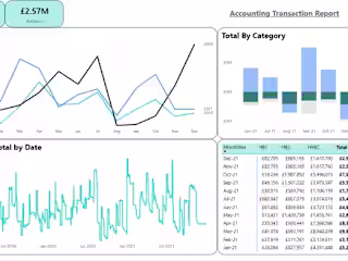 Data Architect - Green Clean Energy