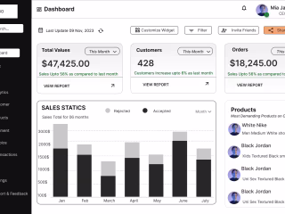 CRM Dashboard Design