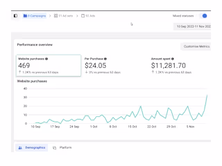 Facebook Ads Case Study II