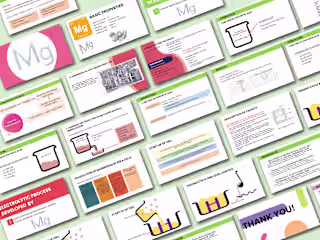 Dynamic research presentation