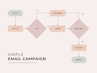 Email campaign that turns new subscribers into loyal customers
