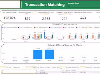 Power BI Dashboard for Financial Insights
