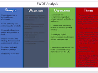 Comprehensive SWOT Analysis for E-Commerce Startup