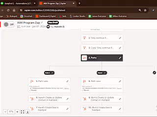 Automating Sales Workflow