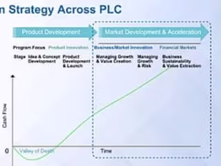 Product Management