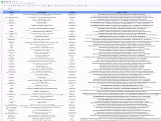 AI Tools Web Scraping Project