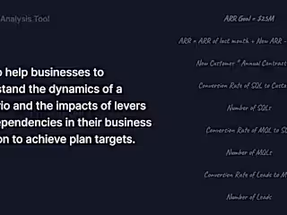 Forecast tool for B2B SaaS companies