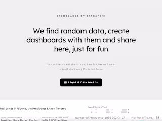 Carrd + Tableau data website design and integration