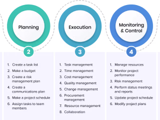 Project planning 