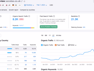 Complete SEO Service