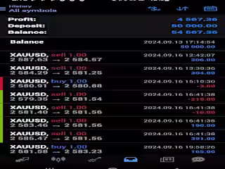 Automated Forex Trading Bot | Custom EA for Profitable Trading