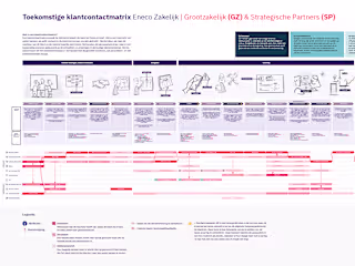 Optimizing Customer Journeys of B2B sustainable transition Eneco