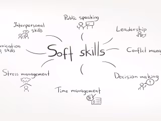 DIGITAL and ORGANIZATIONAL SKILLS