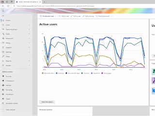 Customized Microsoft 365 Setup for Business