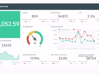 Social Media Marketing Campaign 
