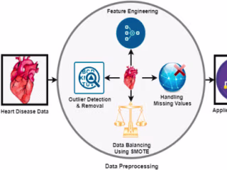 Heart Disease Prediction Machine Learning Model