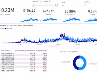heart disease data analysis