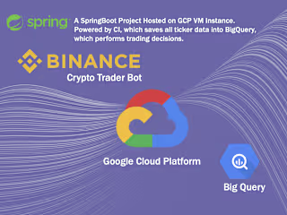 Binance Crypto Trader