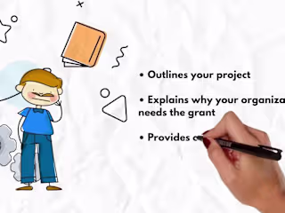 Whiteboard Explainer Video | Grant Writing Sample - YouTube