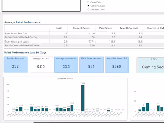 Insurance Dashboard