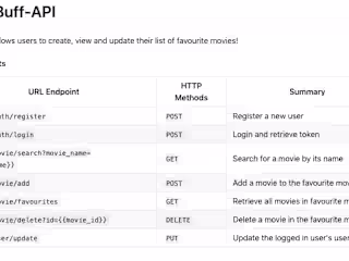 MovieBuff API