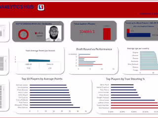 NBA ANALYTICS HUB