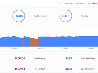 Procheck (IOT based React app)
