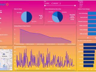Walmart Sales Data Analysis