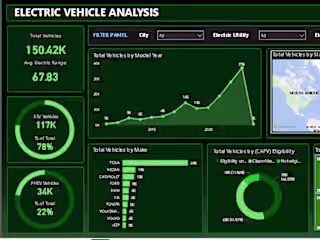 Electric Vehicle Market Analysis Project