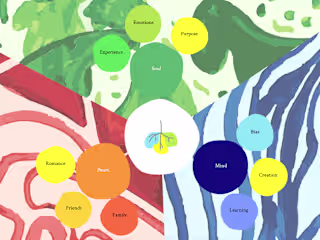 Shiro - Interactive Mind Map