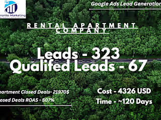 Google Ads Lead Generation
