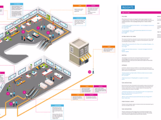 Service Design: In-store Customer Mapping