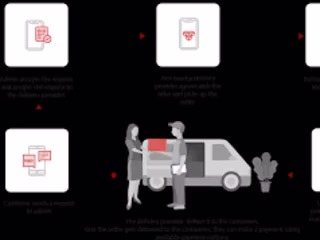 ONLINE ORDER AND DELIVERY MANAGMENT SYSTEM