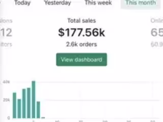 $177K in 6 Days, 2600 Orders, 31% Profit Margins