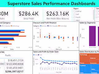 Superstore-Performance-Dashboard