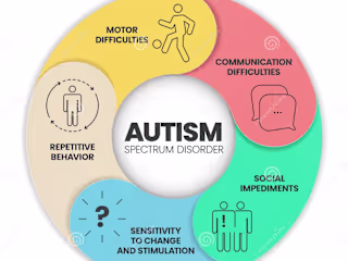 Autism Spectrum Disorder: Signs, Symptoms, Treatment and Care
